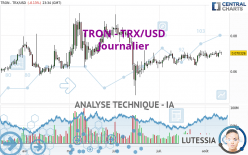 TRON - TRX/USD - Journalier