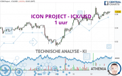 ICON PROJECT - ICX/USD - 1 uur