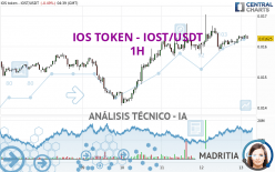 IOS TOKEN - IOST/USDT - 1H