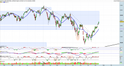 DOW JONES INDUSTRIAL AVERAGE - Daily