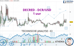 DECRED - DCR/USD - 1H