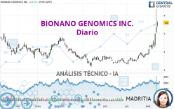 BIONANO GENOMICS INC. - Diario