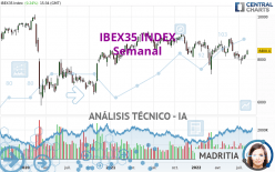 IBEX35 INDEX - Weekly