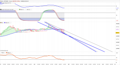 BITCOIN - BTC/USD - 1H