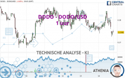 DODO - DODO/USD - 1H