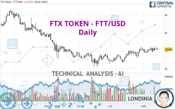 FTX TOKEN - FTT/USD - Giornaliero
