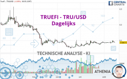 TRUEFI - TRU/USD - Giornaliero