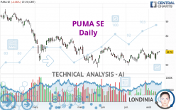 PUMA SE - Daily