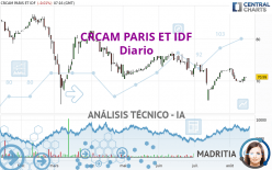 CRCAM PARIS ET IDF - Dagelijks