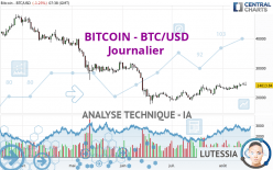 BITCOIN - BTC/USD - Journalier