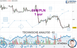 EUR/PLN - 1 uur