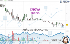 CNOVA - Diario