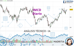 IMCD - Diario