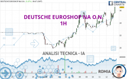 DEUTSCHE EUROSHOP NA O.N. - 1H