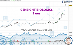 GENSIGHT BIOLOGICS - 1 uur