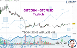 GITCOIN - GTC/USD - Täglich