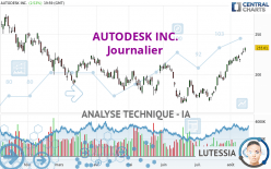 AUTODESK INC. - Journalier