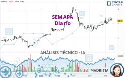 SEMAPA - Diario