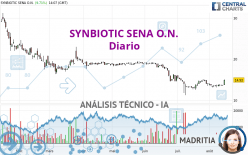 SYNBIOTIC SENA O.N. - Diario