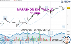 MARATHON DIGITAL HLD. - 15 min.