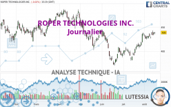 ROPER TECHNOLOGIES INC. - Journalier