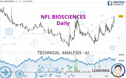 NFL BIOSCIENCES - Daily