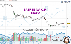 BASF SE NA O.N. - Diario