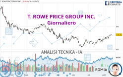 T. ROWE PRICE GROUP INC. - Giornaliero