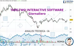 TAKE-TWO INTERACTIVE SOFTWARE - Täglich