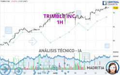 TRIMBLE INC. - 1H