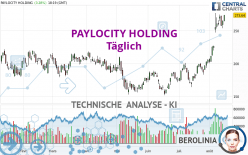 PAYLOCITY HOLDING - Täglich