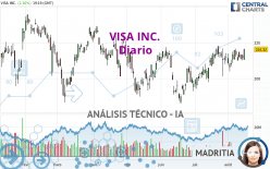 VISA INC. - Journalier