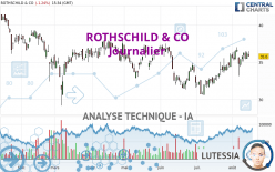 ROTHSCHILD & CO - Journalier