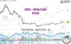 REN - REN/USD - Daily