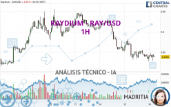 RAYDIUM - RAY/USD - 1H