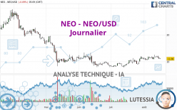 NEO - NEO/USD - Journalier