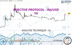 INJECTIVE - INJ/USD - 1H