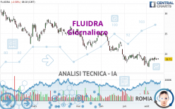 FLUIDRA - Giornaliero