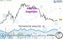 AMPER - Journalier