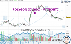 POLYGON (X10000) - MATIC/BTC - 1H