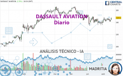 DASSAULT AVIATION - Diario