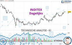 INDITEX - Dagelijks