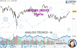 IBEX35 INDEX - Dagelijks