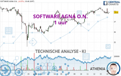 SOFTWARE AGNA O.N. - 1 uur