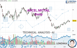 ARCEL.MITTAL - Daily