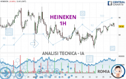 HEINEKEN - 1H