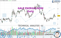 GALP ENERGIA-NOM - Daily