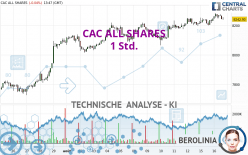 CAC ALL SHARES - 1 Std.