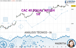 CAC 40 EQUAL WEIGH - 1H