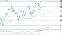 WTI CRUDE OIL - Daily